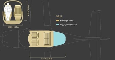 Cirrus SR22T cabin floorplan