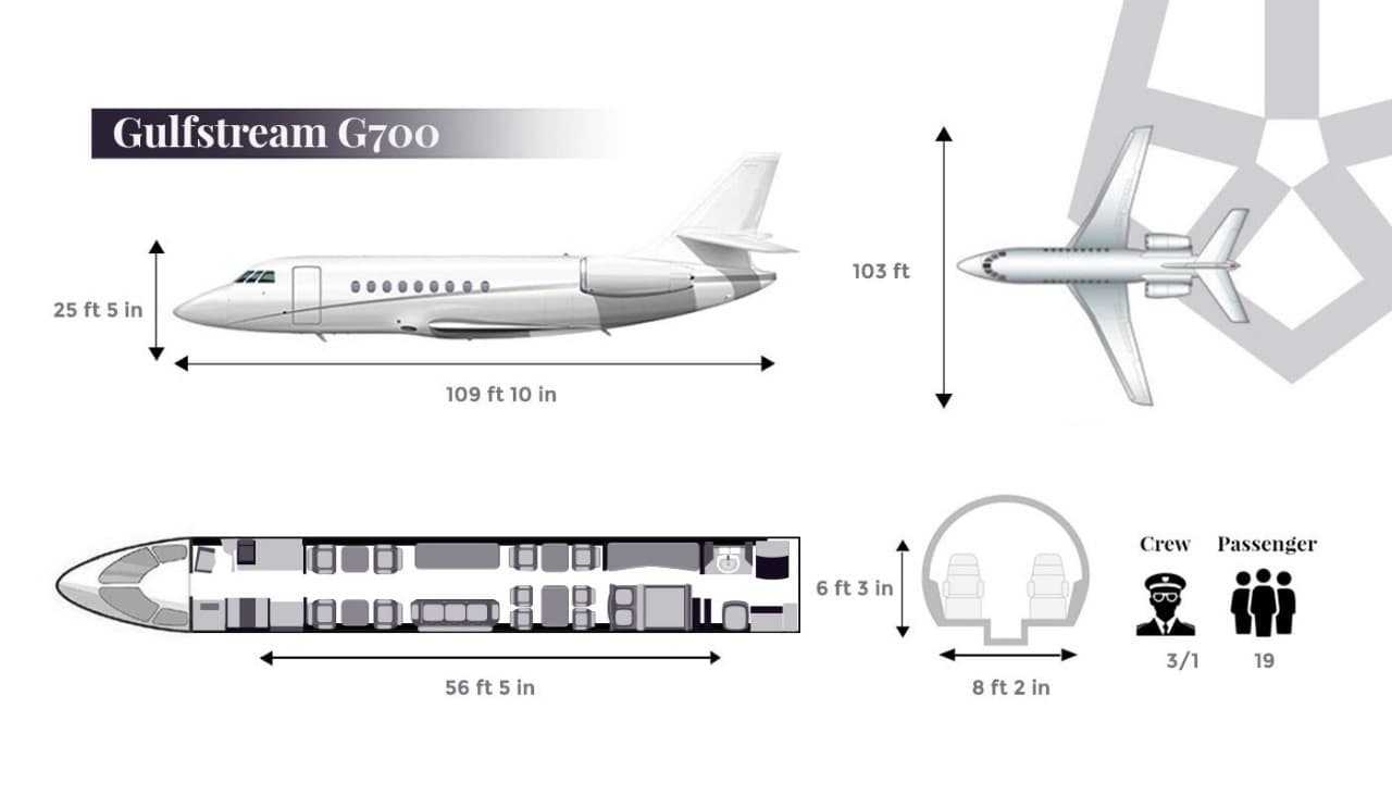 Gulfstream G700 cabin floorplan